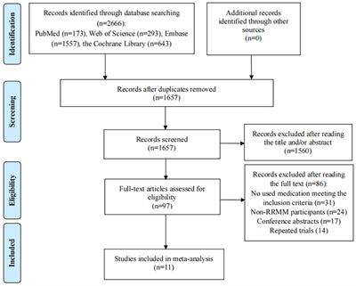 Efficacy and safety of anti-CD38 monoclonal antibodies in patients with relapsed/refractory multiple myeloma: a systematic review and meta-analysis with trial sequential analysis of randomized controlled trials